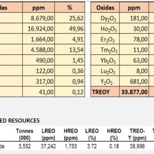 Terras Raras – Jazida (MG – Brasil)