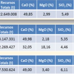 Atapulgita – Jazida (PI – Brasil)
